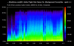 03. Antha Flight Oda Owner Da  (Background Score).flac.png