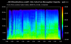 01. Edho Solla (From Murungakkai Chips).flac.png