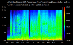 01. Paatashaala (From Yuvarathnaa (Kannada)).flac.png