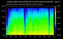 01. Dharala Prabhu Title Track (From Dharala Prabhu).flac.png