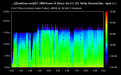 01. 9XM House of Dance Set 2.2  (DJ Shilpi Sharma).flac.png