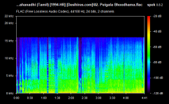 02. Peigala Bhoodhama.flac.png