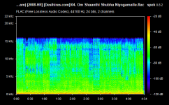 04. Om Shaanthi Shubha Niyogamalle.flac.png