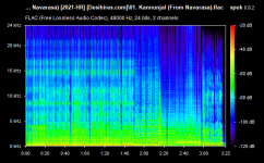 01. Kannunjal (From Navarasa).flac.png