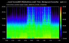 7. Peter  (Background Score).flac.png