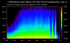 01. Mahaan Title Poster Theme (From Mahaan).flac.png