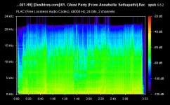 01. Ghost Party (From Annabelle Sethupathi).flac.png