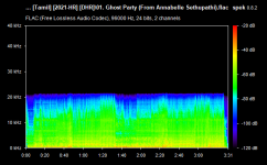 01. Ghost Party (From Annabelle Sethupathi).flac.png