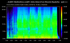 01. Antha Ishtam (From Bheemla Nayak).flac.png