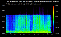 01. Maalai Nera Theneer (From Bachelor).flac.png